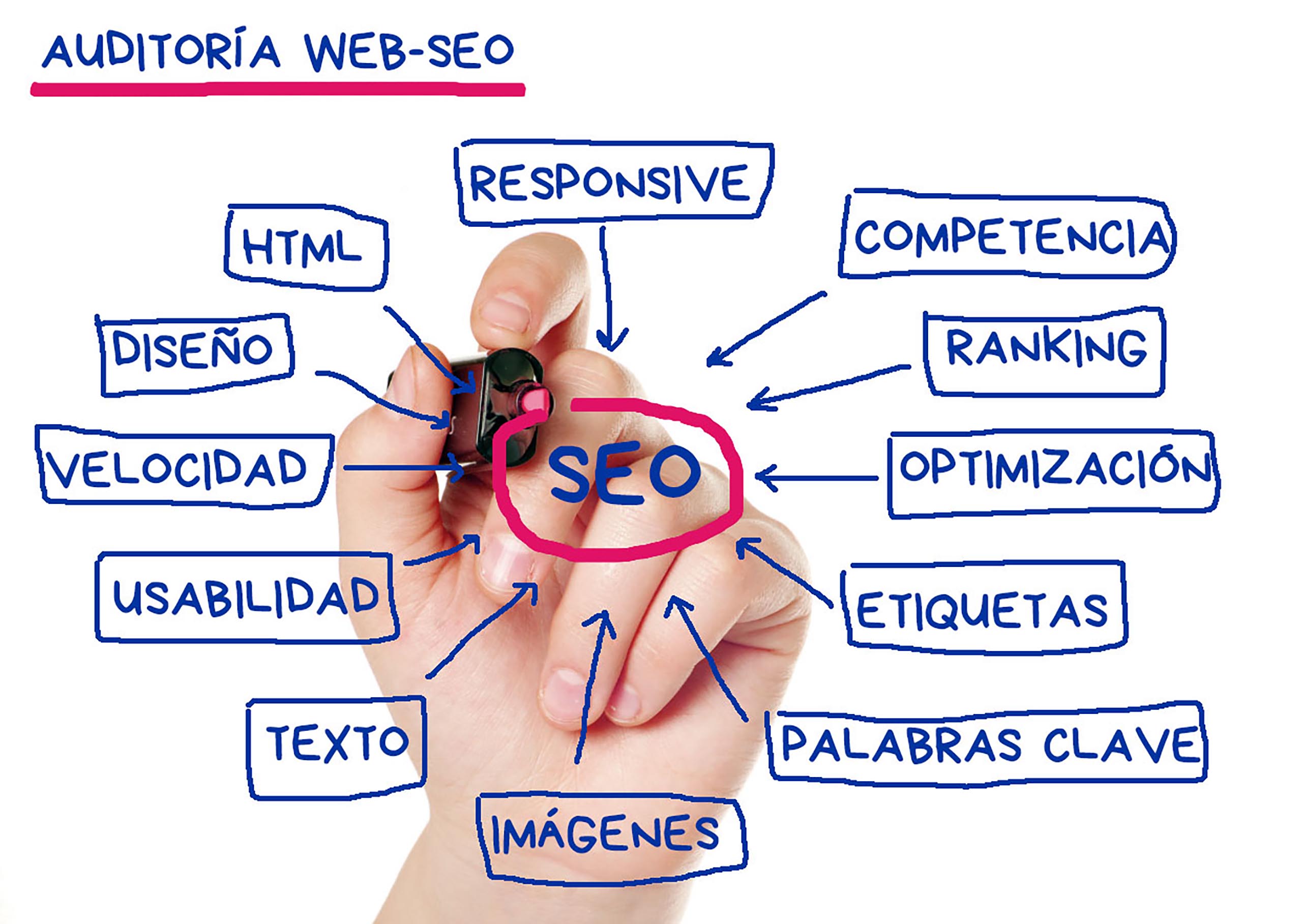 auditoria-seo-web