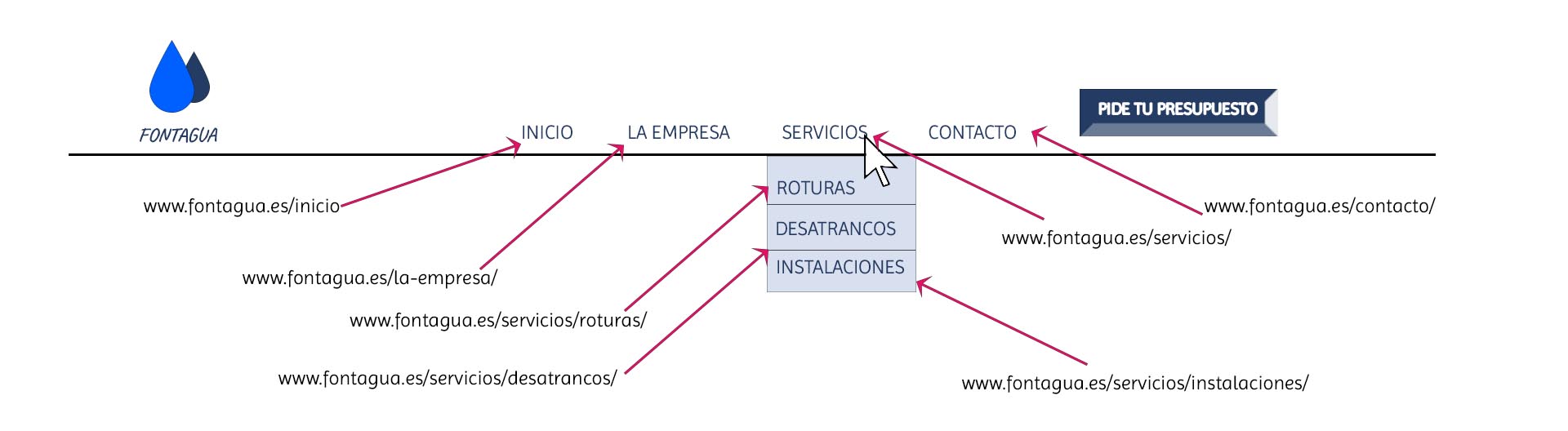 fontagua_web_compleja